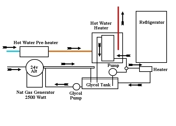 hotwatersystem.jpg